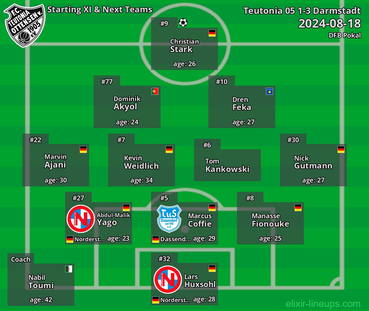 Teutonia 05 Starting XI & Next Teams 2024-08-18