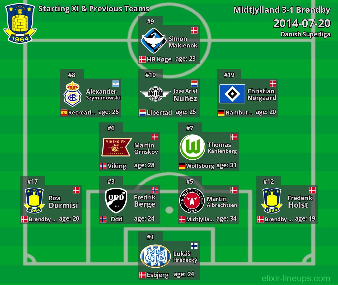 Brøndby Starting XI & Previous Teams 2014-07-20