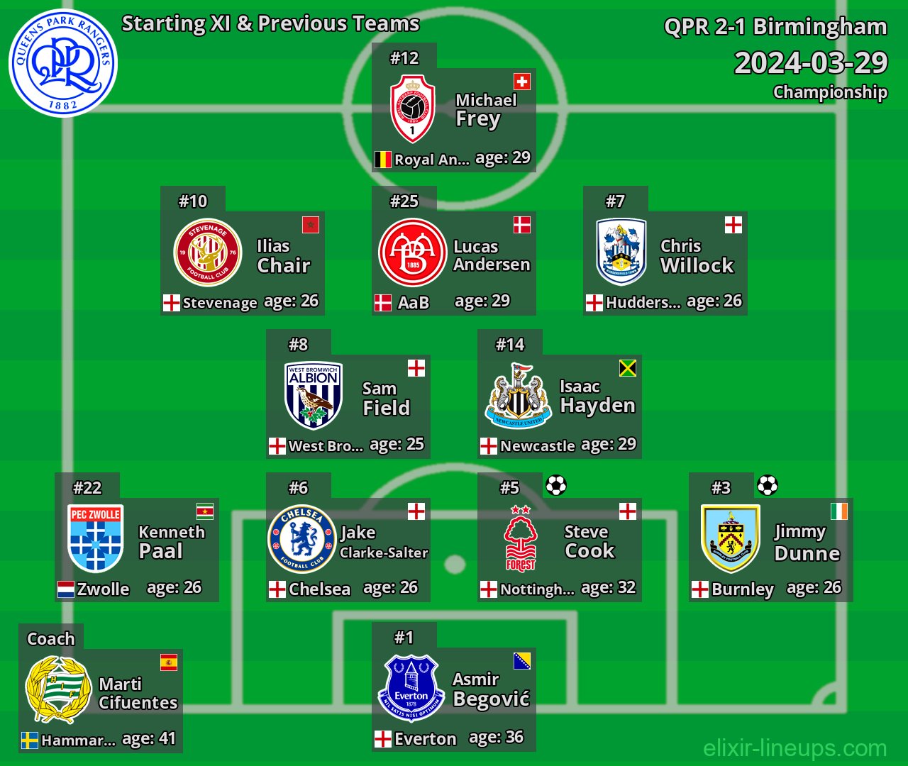 QPR Starting XI & Previous Teams 2024-03-29