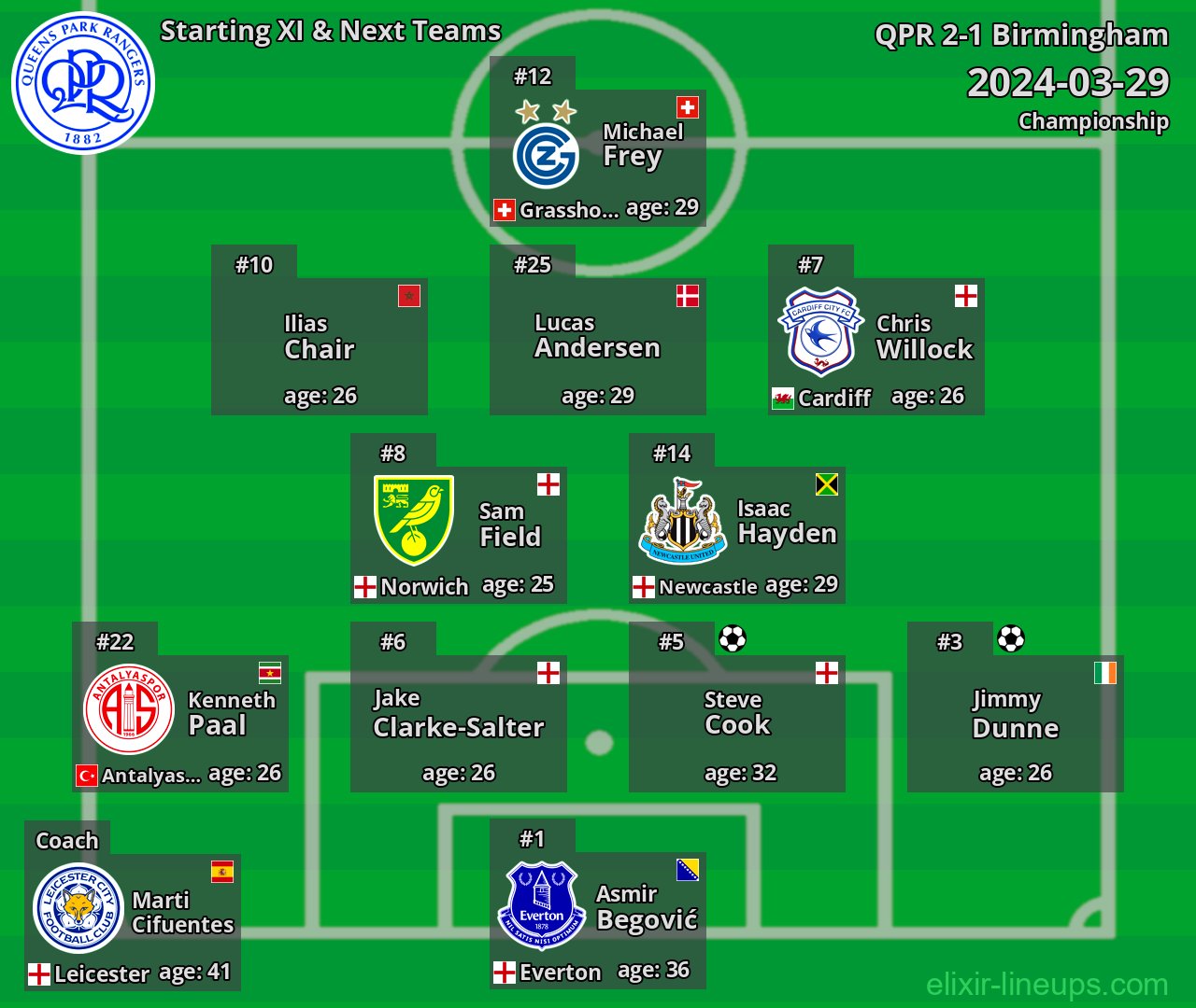 QPR Starting XI & Next Teams 2024-03-29