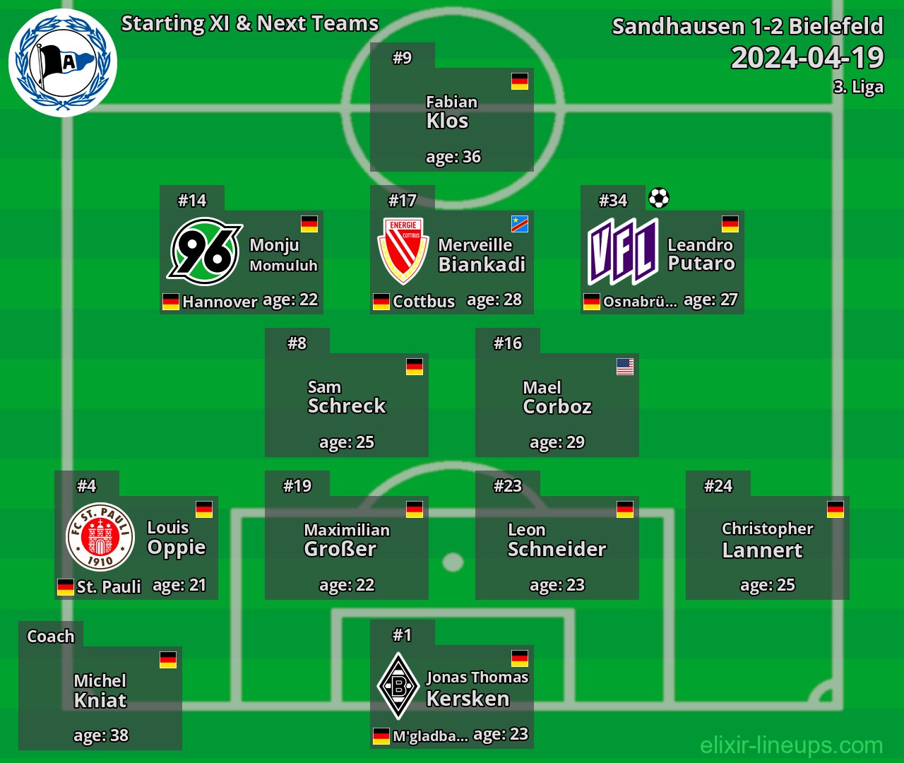 Bielefeld Starting XI & Next Teams 2024-04-19