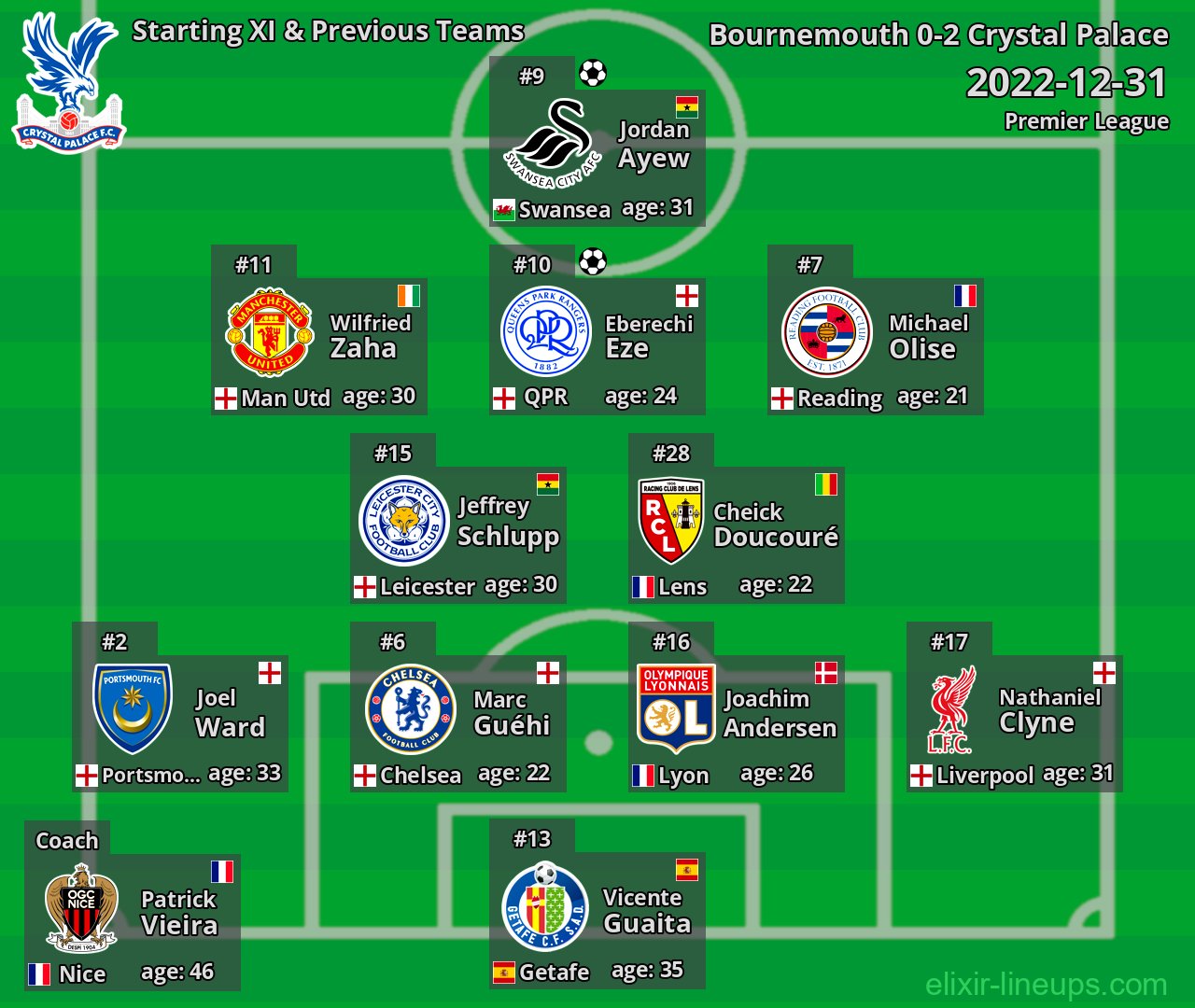 Crystal Palace Starting XI & Previous Teams 2022-12-31
