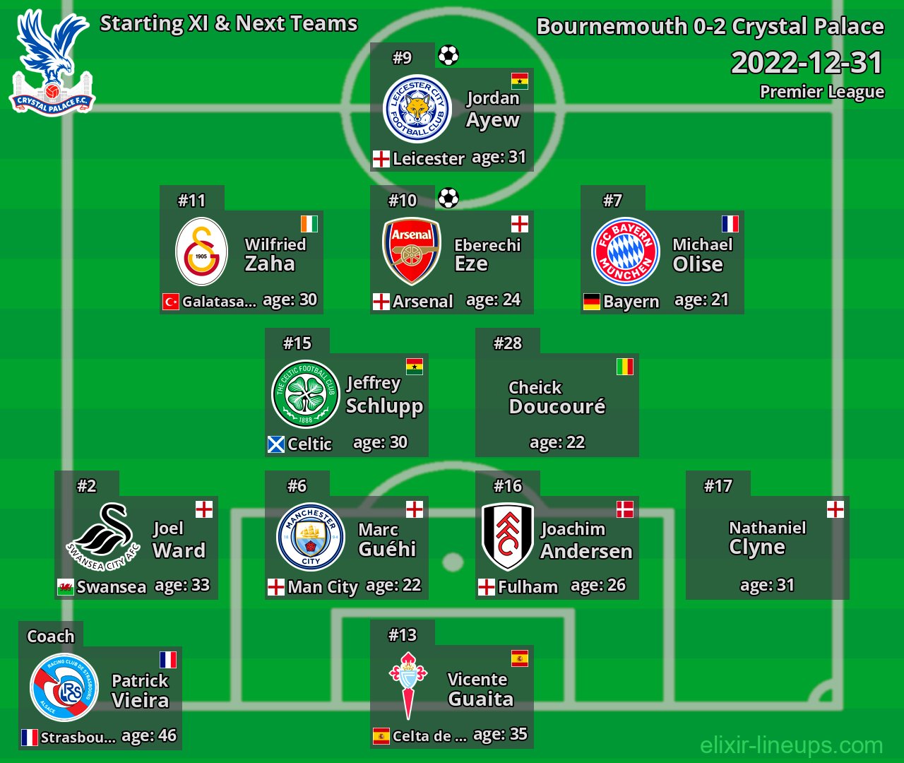 Crystal Palace Starting XI & Next Teams 2022-12-31