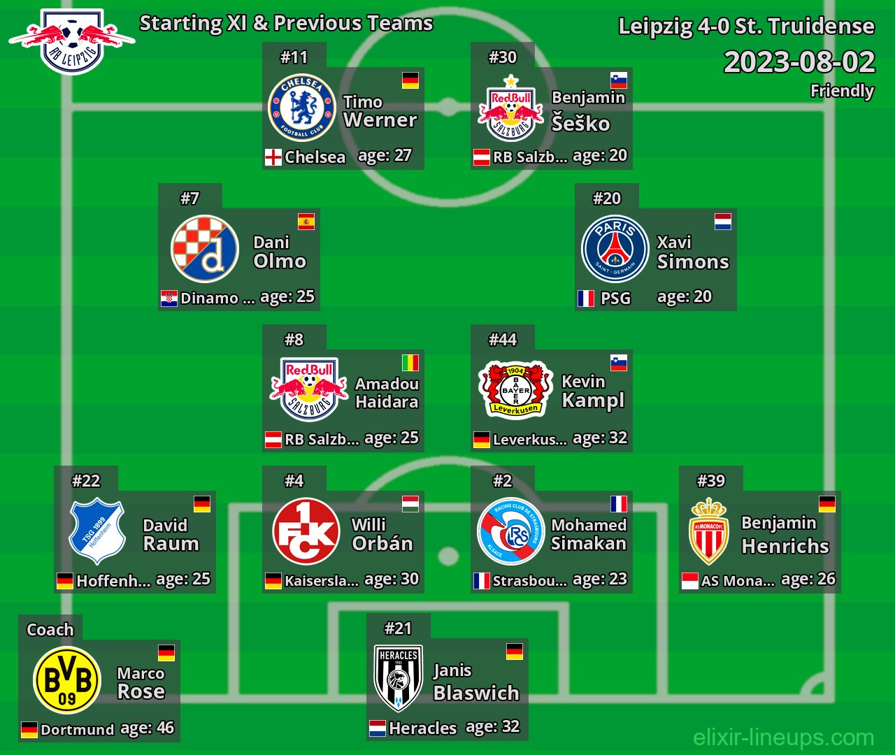 Leipzig Starting XI & Previous Teams 2023-08-02