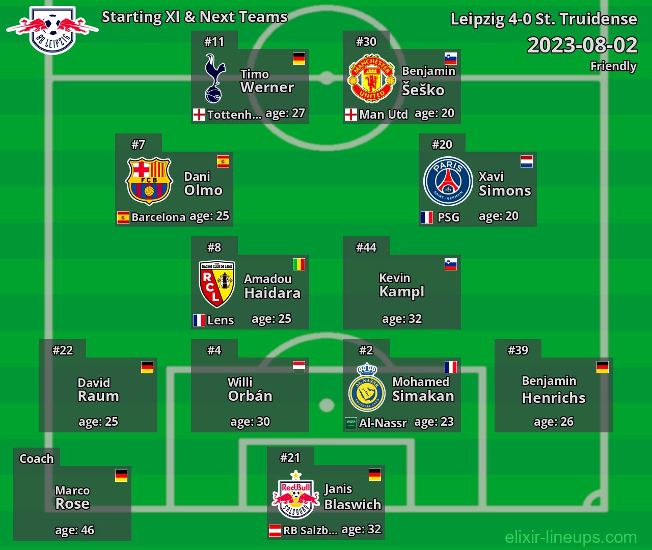 Leipzig Starting XI & Next Teams 2023-08-02