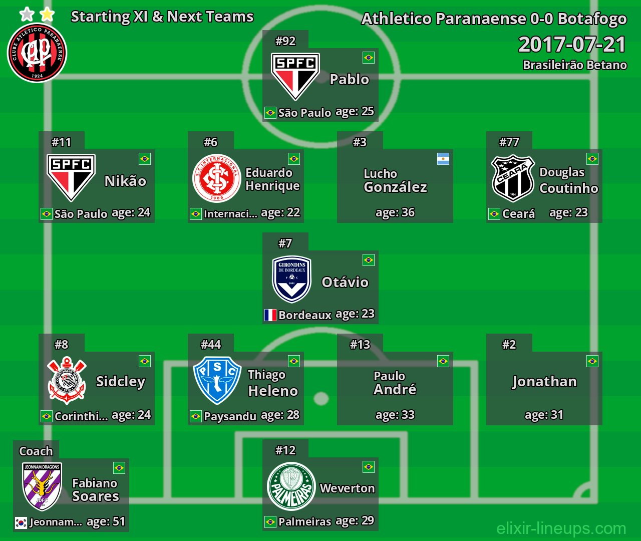 Athletico Paranaense Starting XI & Next Teams 2017-07-21