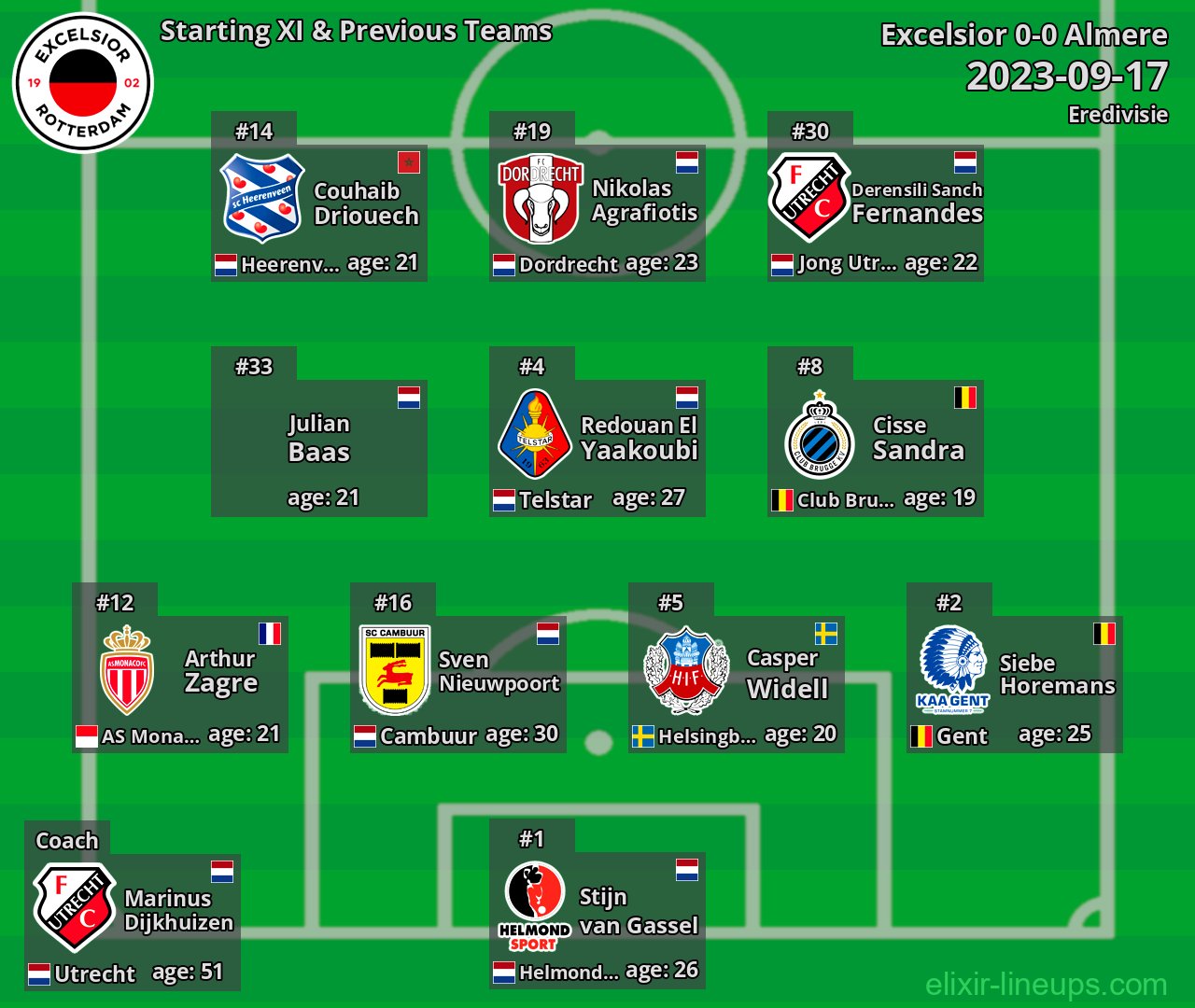 Excelsior Starting XI & Previous Teams 2023-09-17
