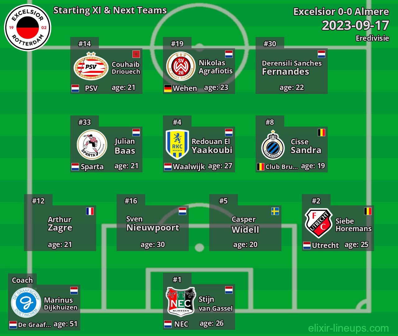 Excelsior Starting XI & Next Teams 2023-09-17