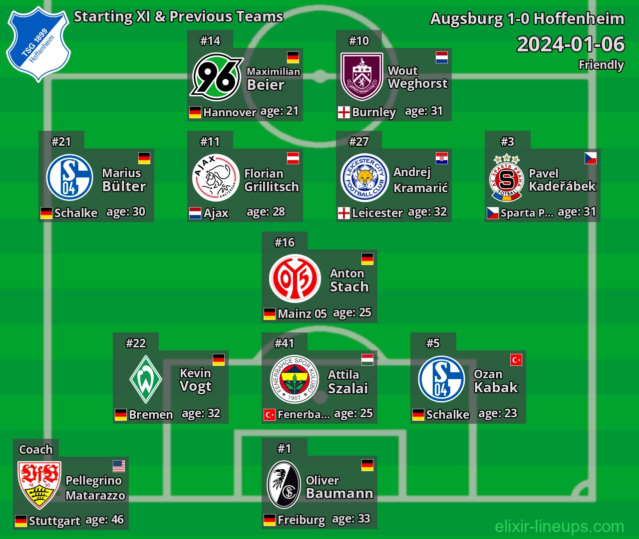 Hoffenheim Starting XI & Previous Teams 2024-01-06