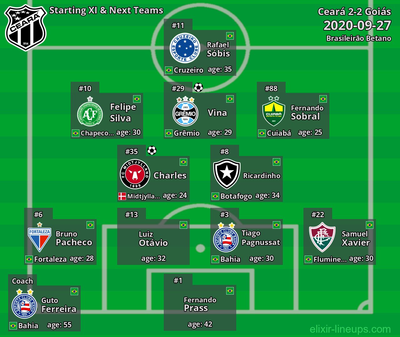 Ceará Starting XI & Next Teams 2020-09-27
