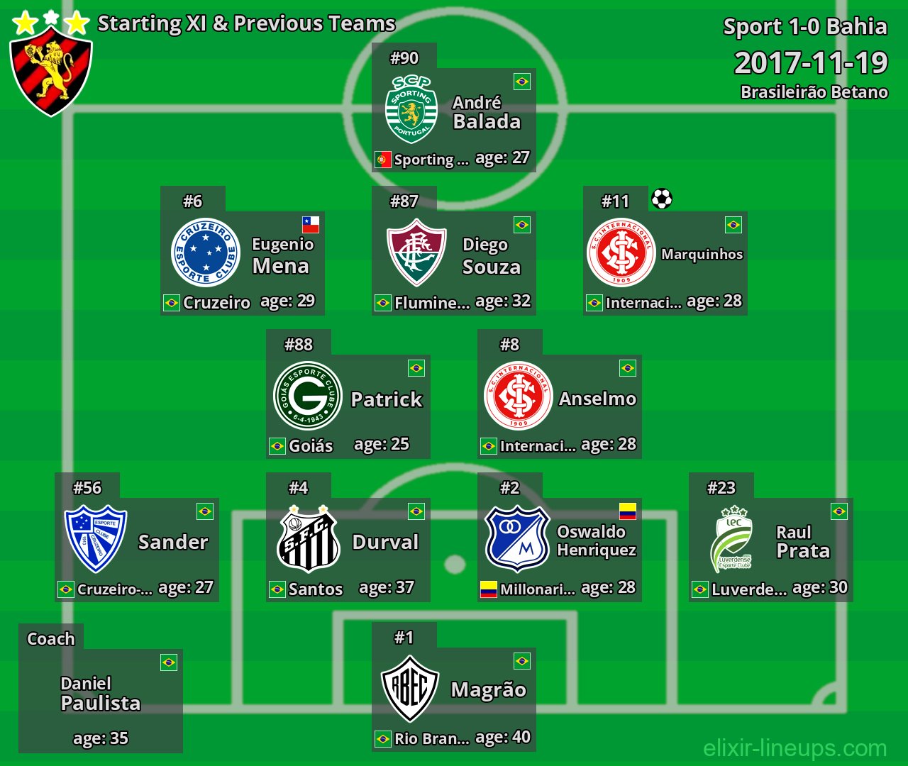 Sport Starting XI & Previous Teams 2017-11-19