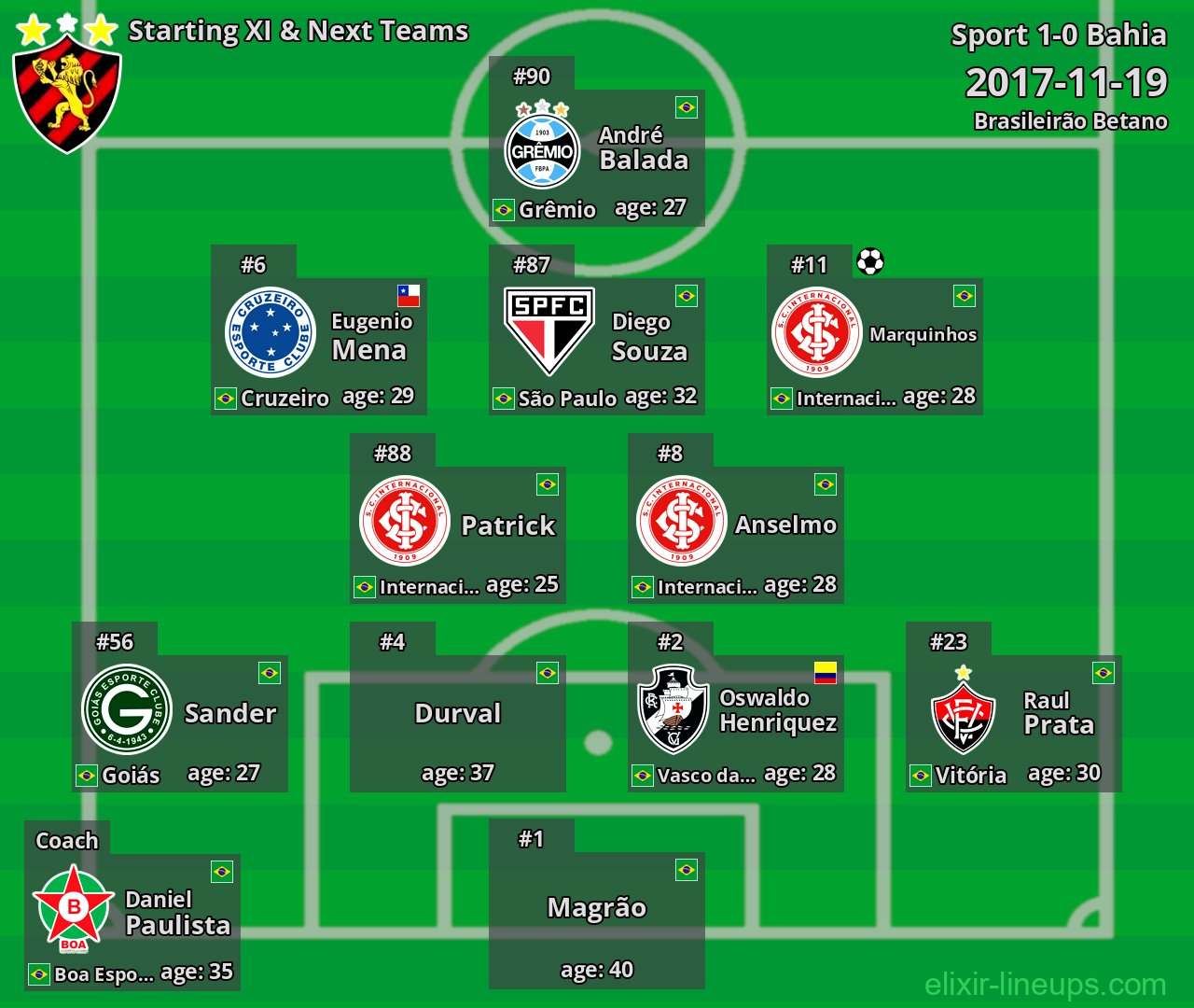 Sport Starting XI & Next Teams 2017-11-19