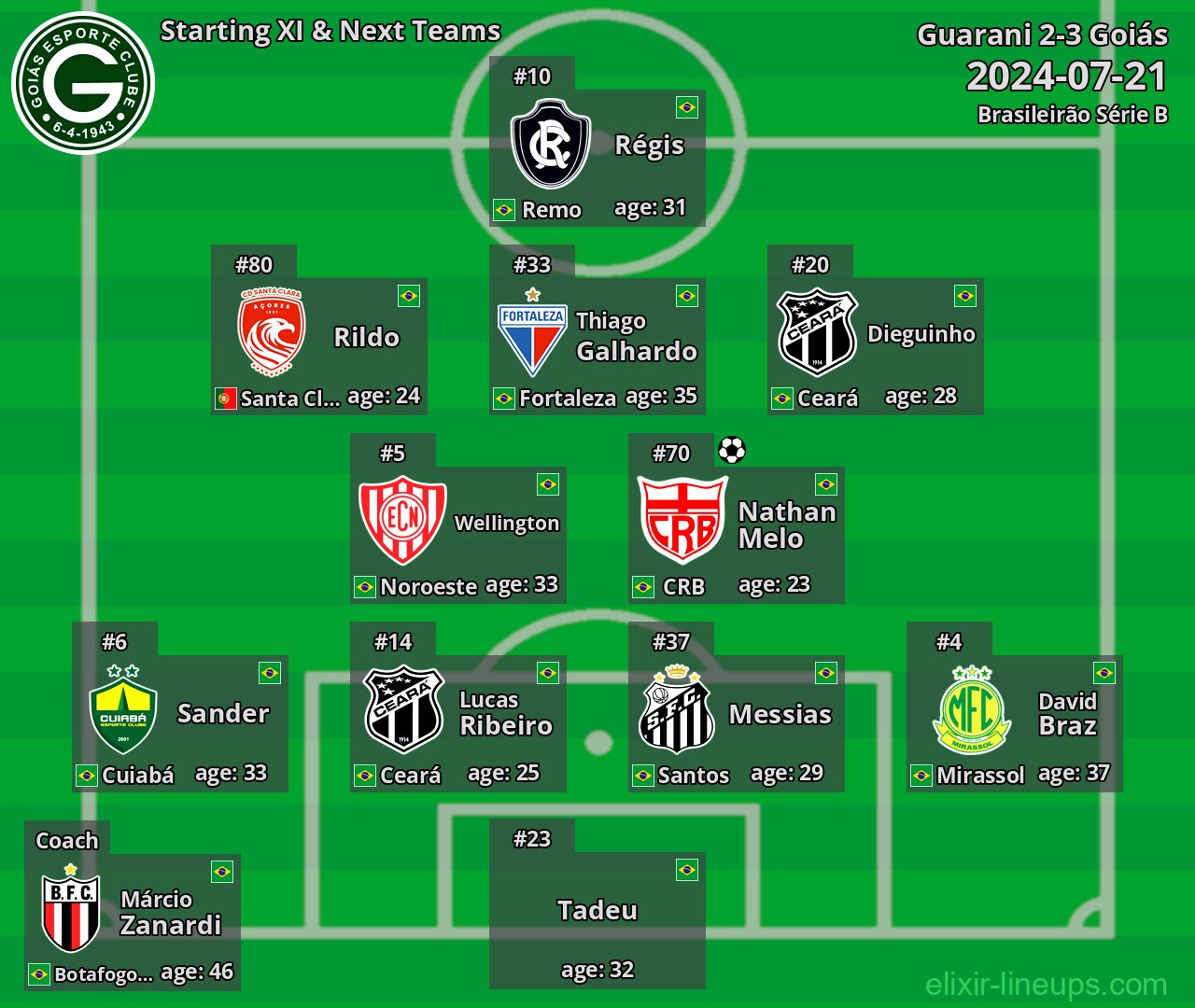 Goiás Starting XI & Next Teams 2024-07-21