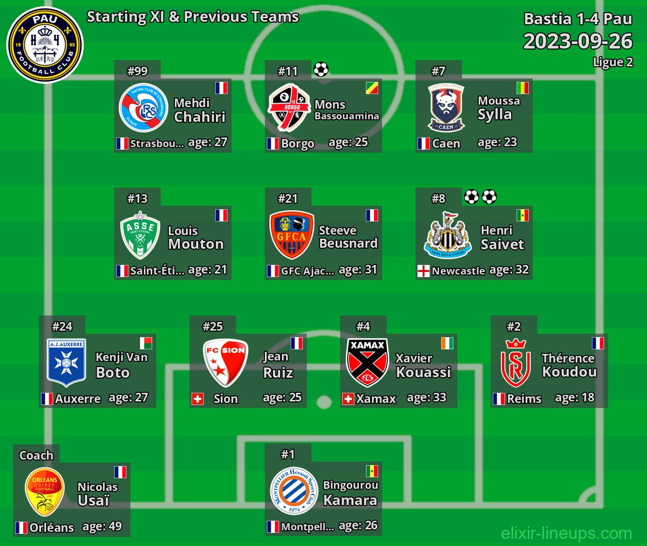 Pau Starting XI & Previous Teams 2023-09-26