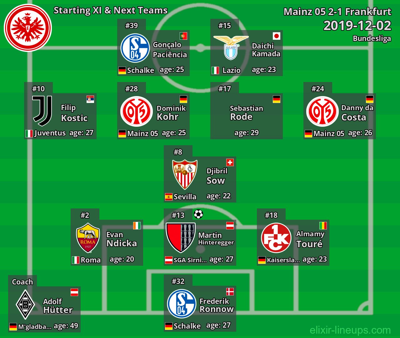 Frankfurt Starting XI & Next Teams 2019-12-02