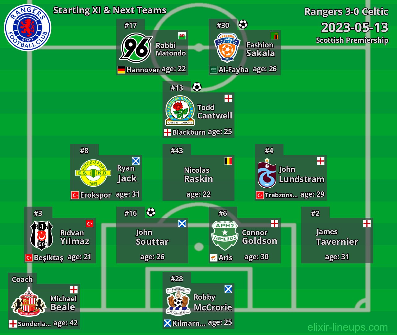 Rangers Starting XI & Next Teams 2023-05-13