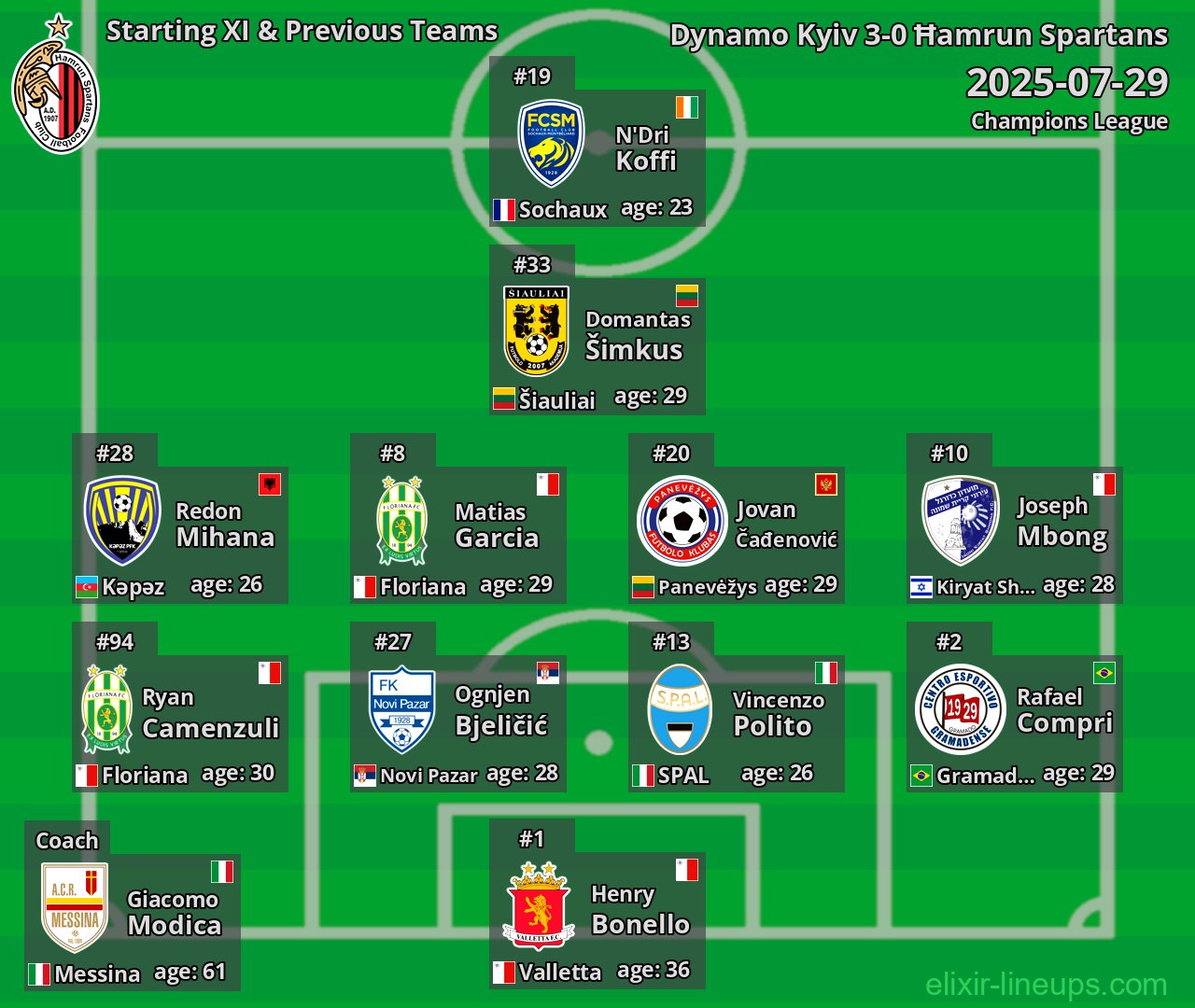 Ħamrun Spartans Starting XI & Previous Teams 2025-07-29