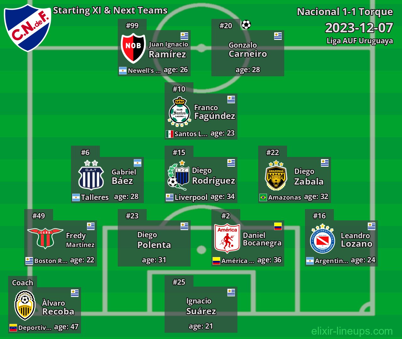 Nacional Starting XI & Next Teams 2023-12-07