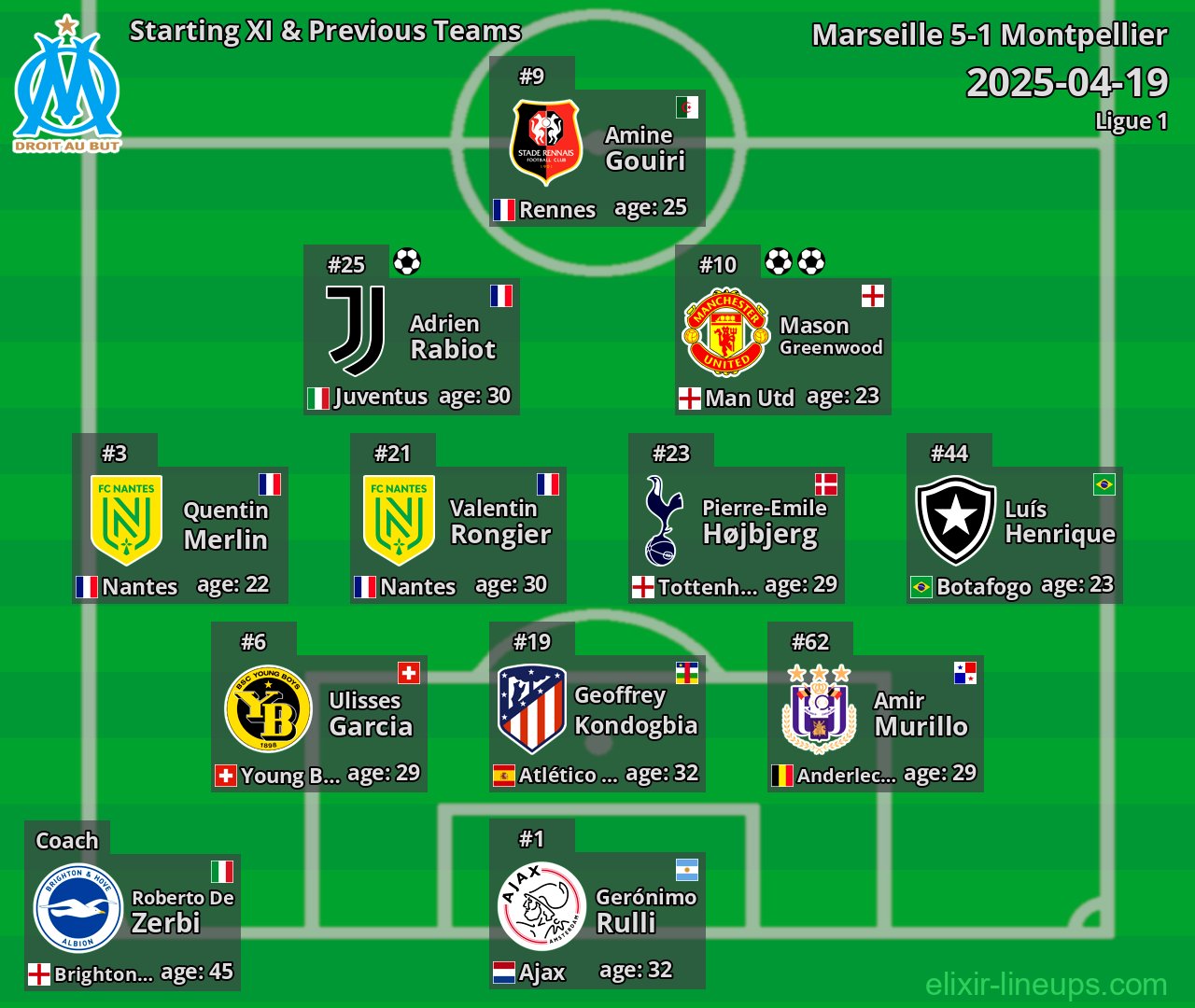 Marseille Starting XI & Previous Teams 2025-04-19