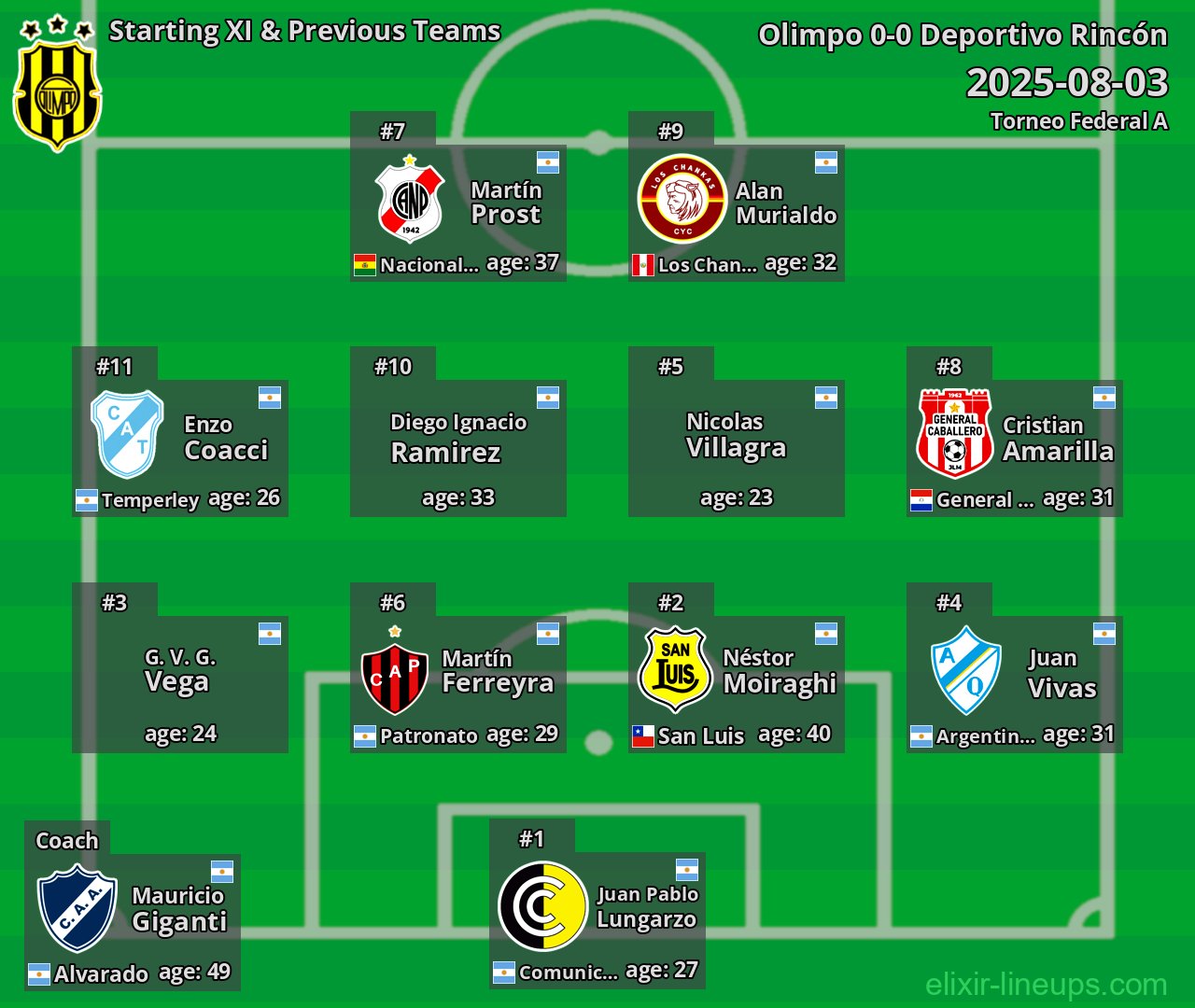 Olimpo Starting XI & Previous Teams 2025-08-03