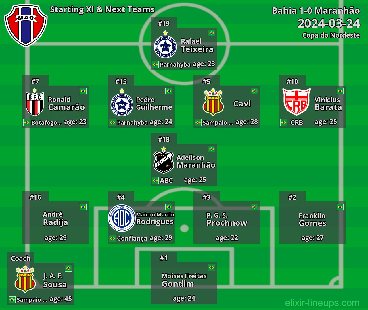 Maranhão Starting XI & Next Teams 2024-03-24