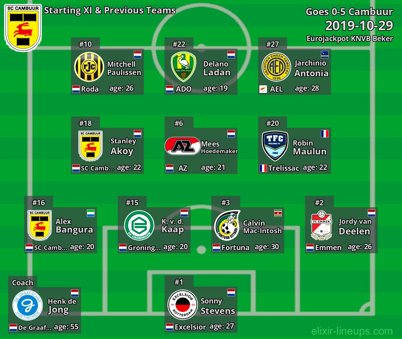 Cambuur Starting XI & Previous Teams 2019-10-29
