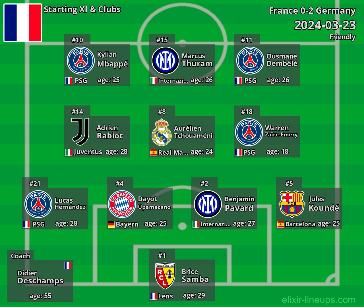 France Starting XI 2024-03-23