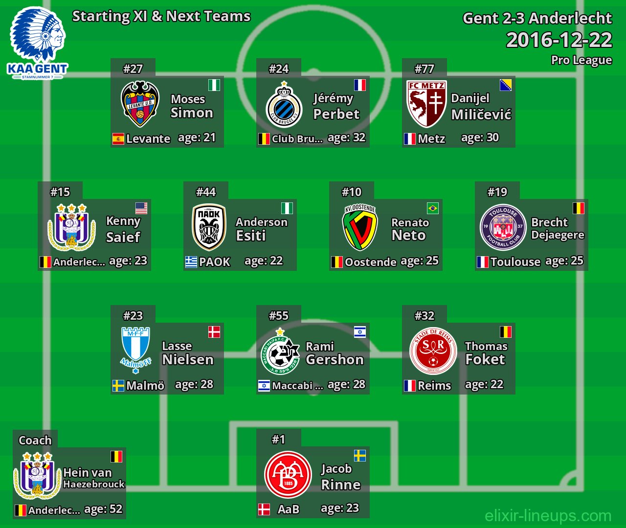 Gent Starting XI & Next Teams 2016-12-22