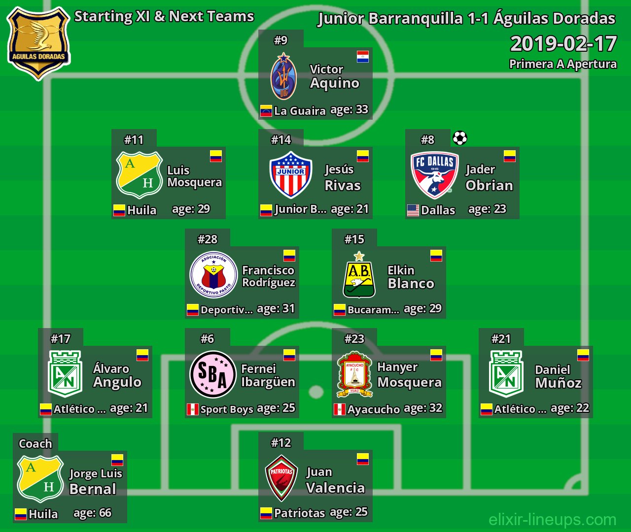 Águilas Doradas Starting XI & Next Teams 2019-02-17