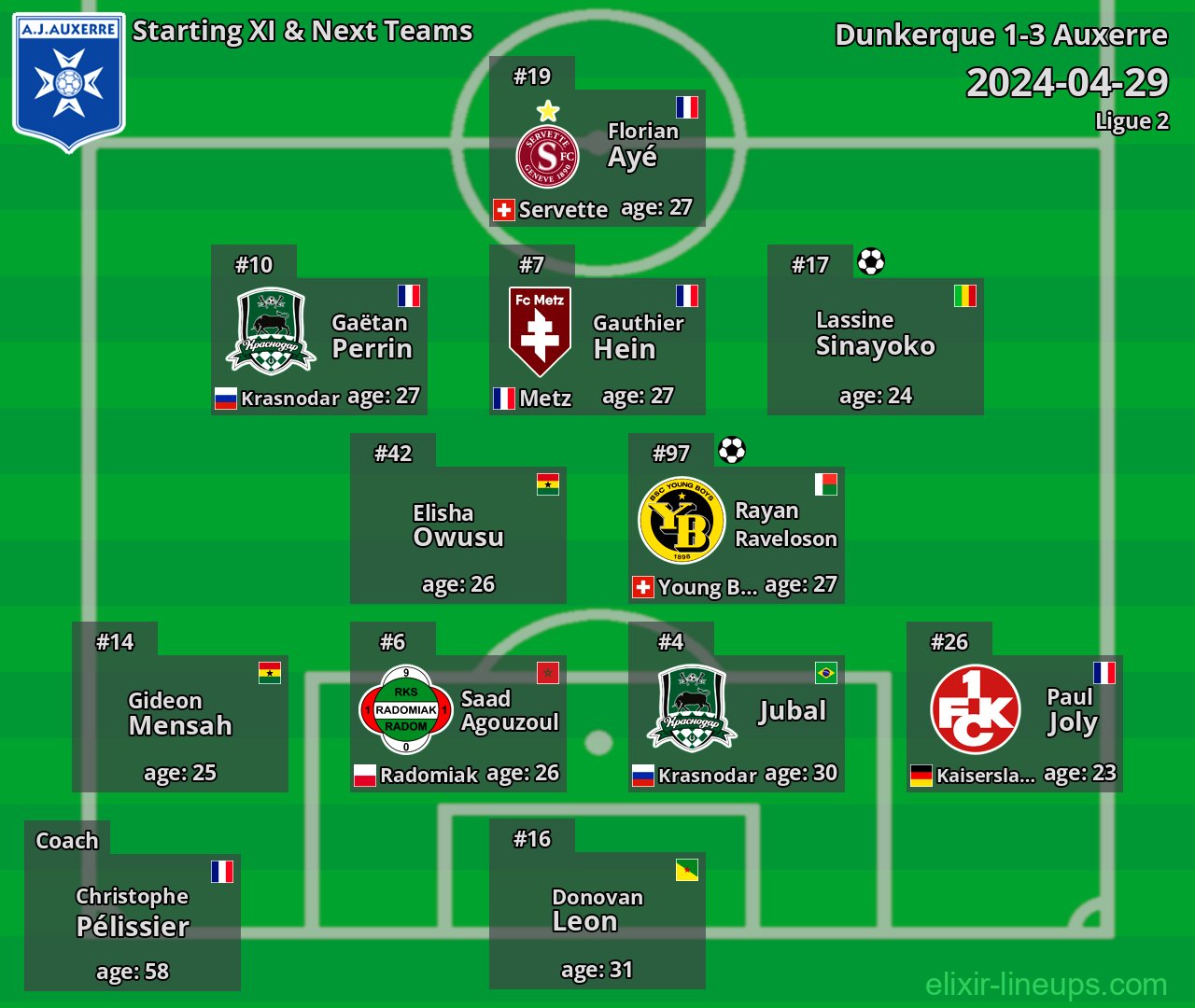 Auxerre Starting XI & Next Teams 2024-04-29