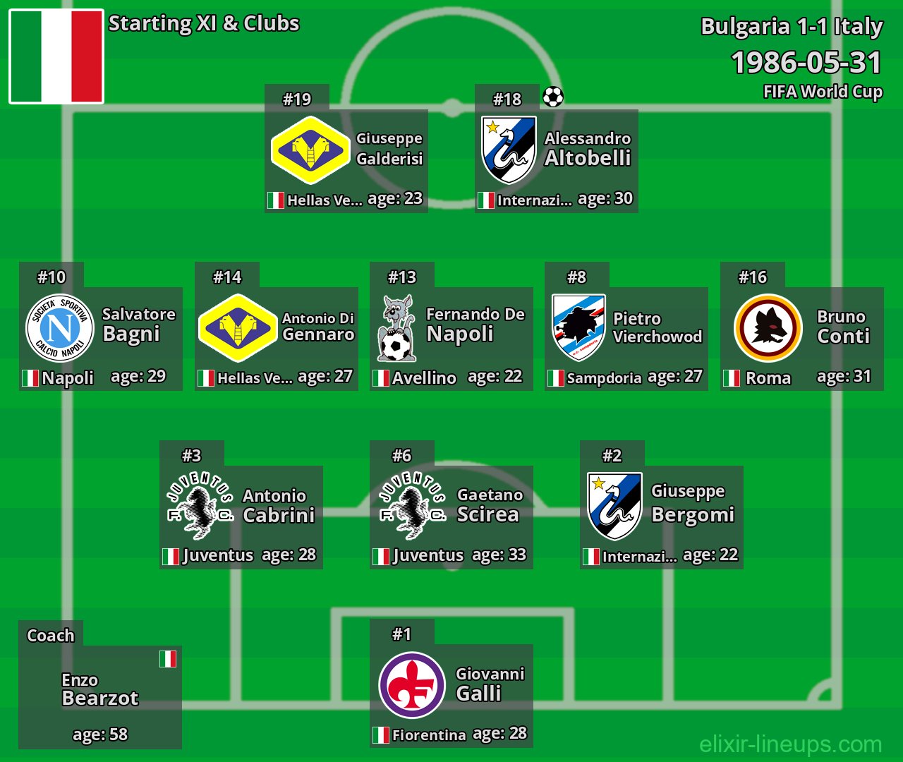 Italy Starting XI 1986-05-31