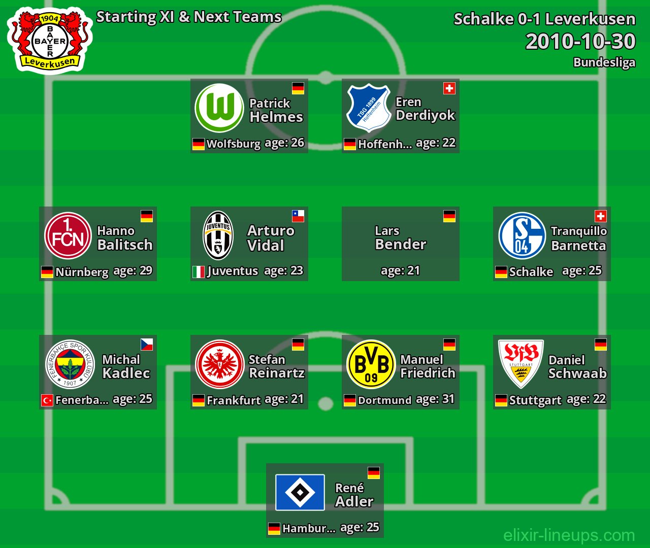 Leverkusen Starting XI & Next Teams 2010-10-30