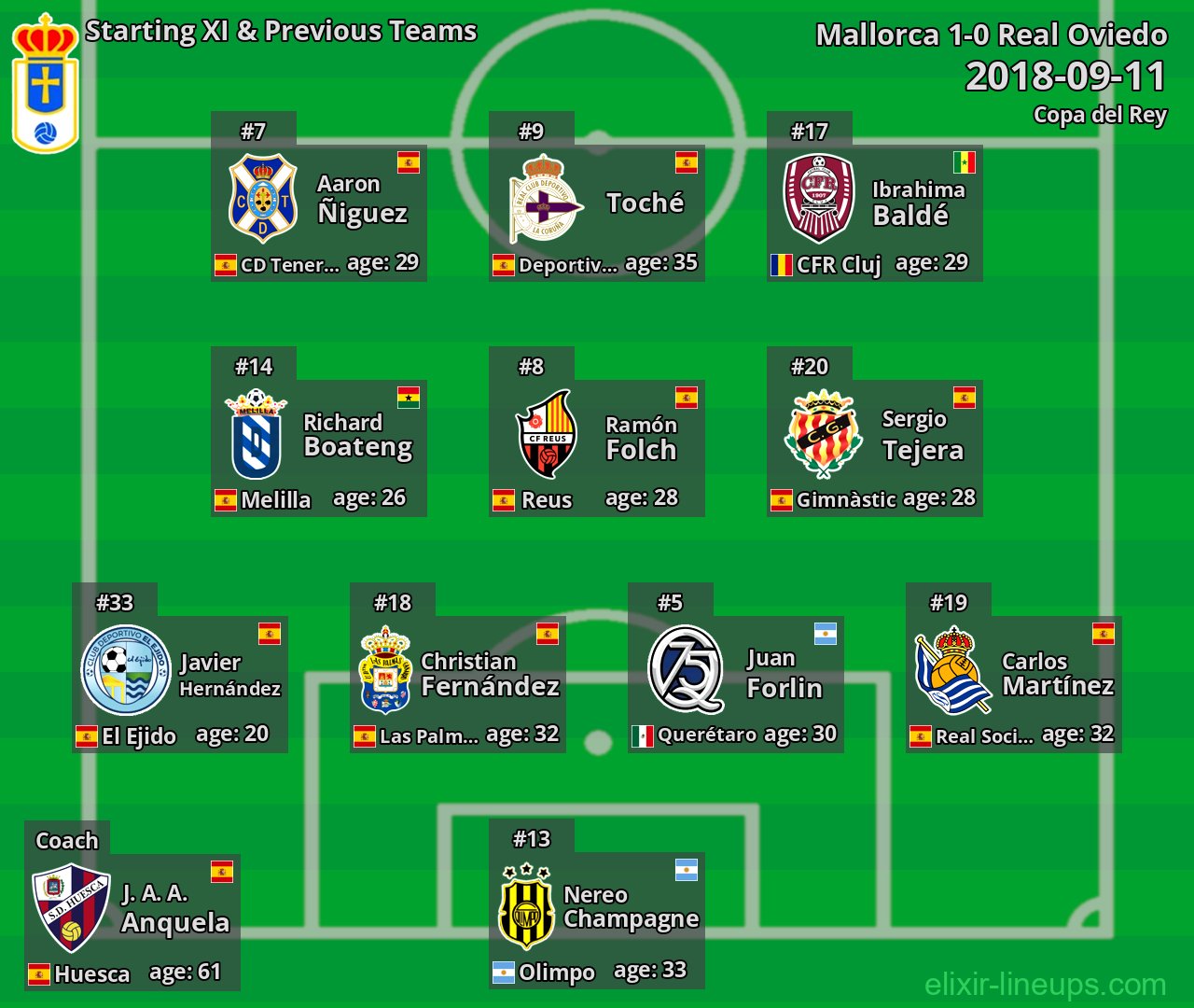 Real Oviedo Starting XI & Previous Teams 2018-09-11