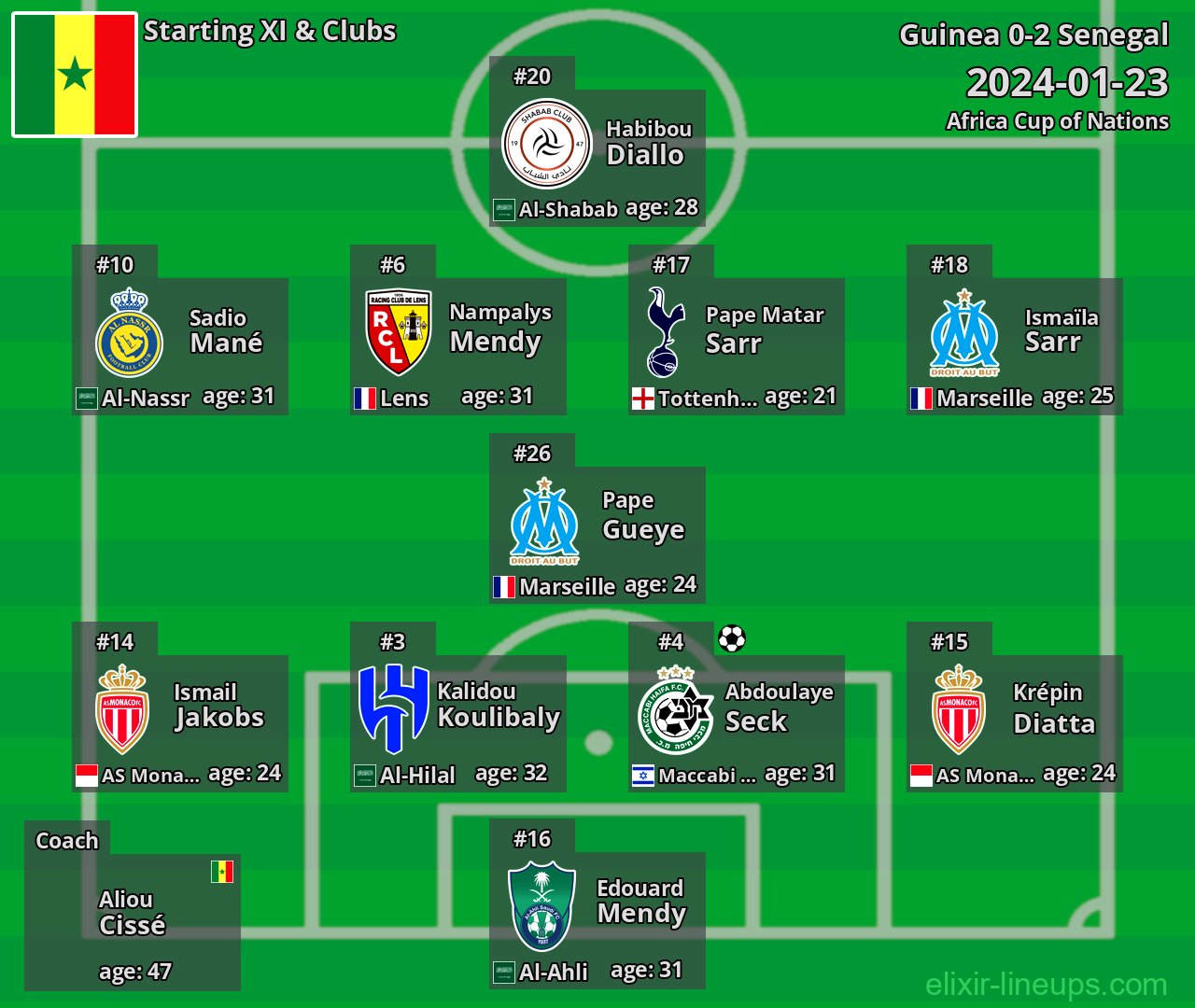 Senegal Starting XI 2024-01-23