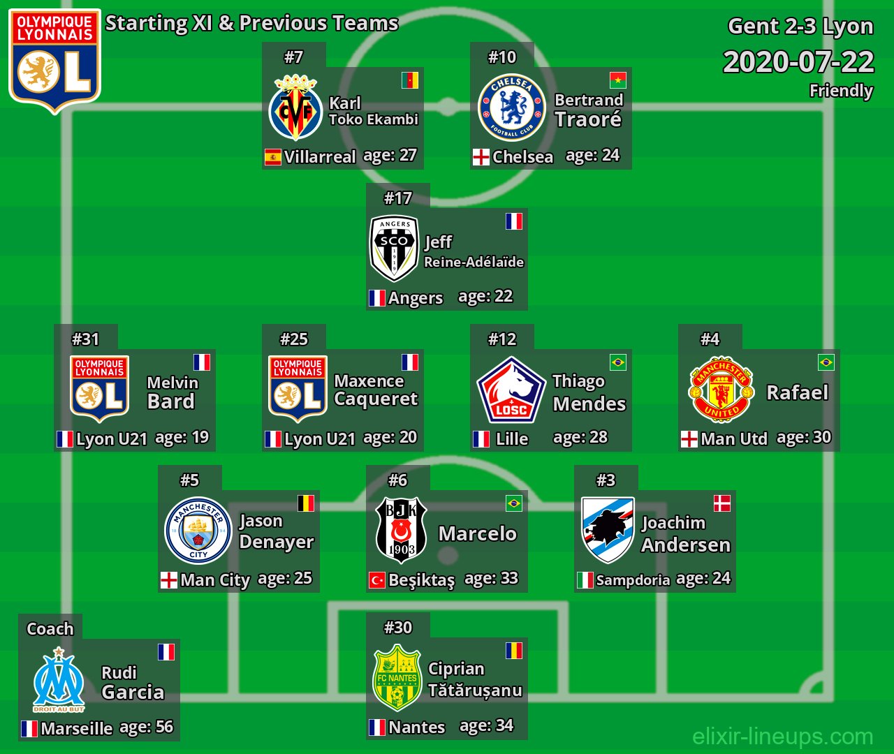 Lyon Starting XI & Previous Teams 2020-07-22