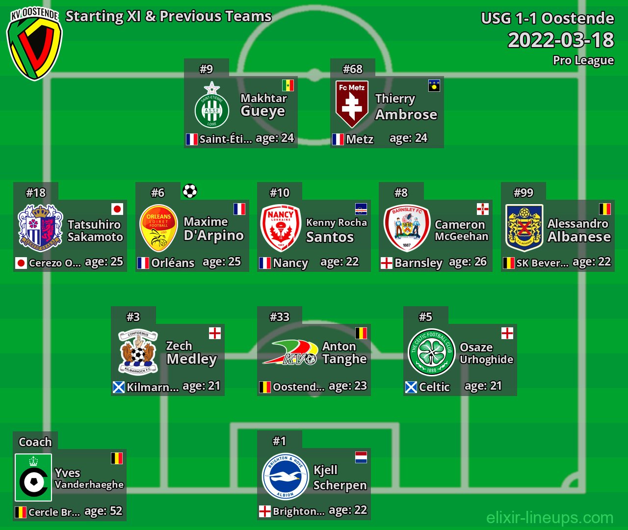 Oostende Starting XI & Previous Teams 2022-03-18