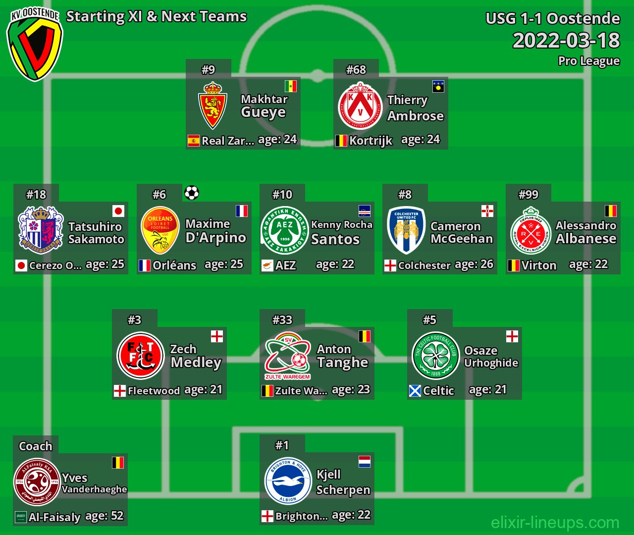 Oostende Starting XI & Next Teams 2022-03-18