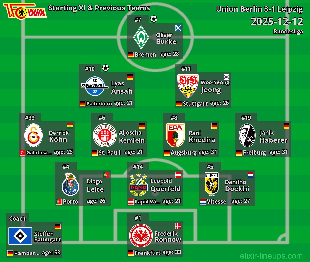 Union Berlin Starting XI & Previous Teams 2025-12-12
