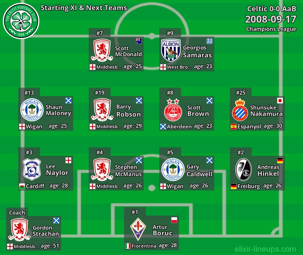 Celtic Starting XI & Next Teams 2008-09-17
