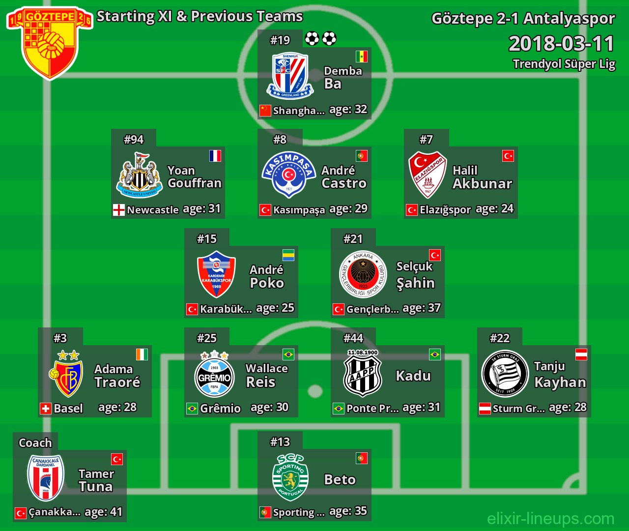 Göztepe Starting XI & Previous Teams 2018-03-11
