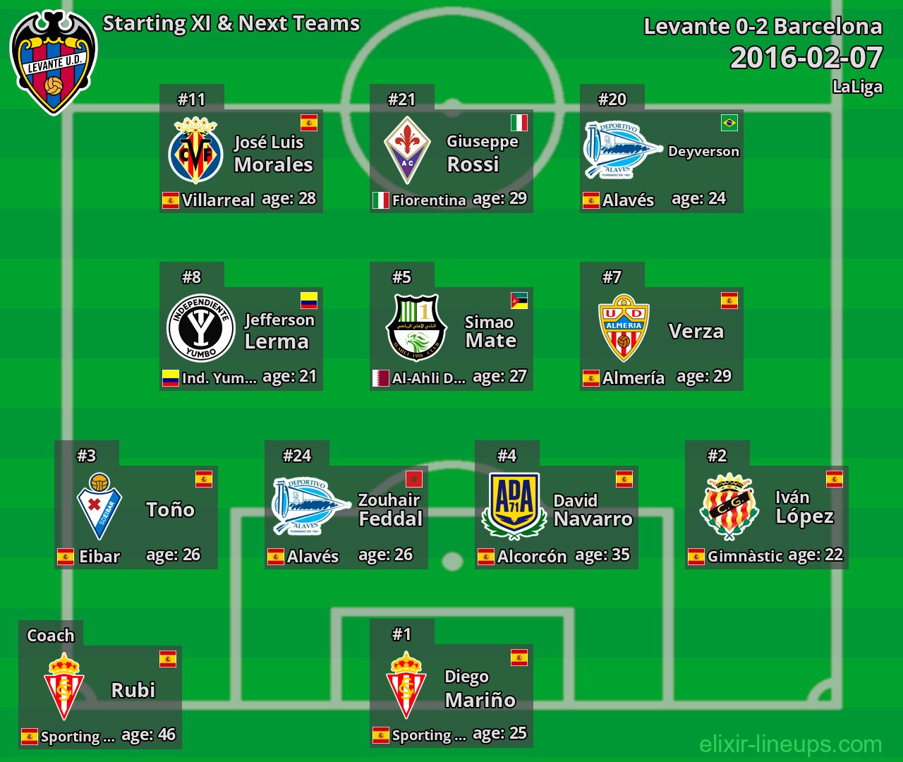 Levante Starting XI & Next Teams 2016-02-07