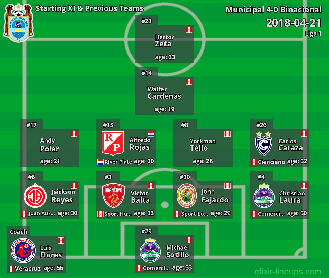 Binacional Starting XI & Previous Teams 2018-04-21