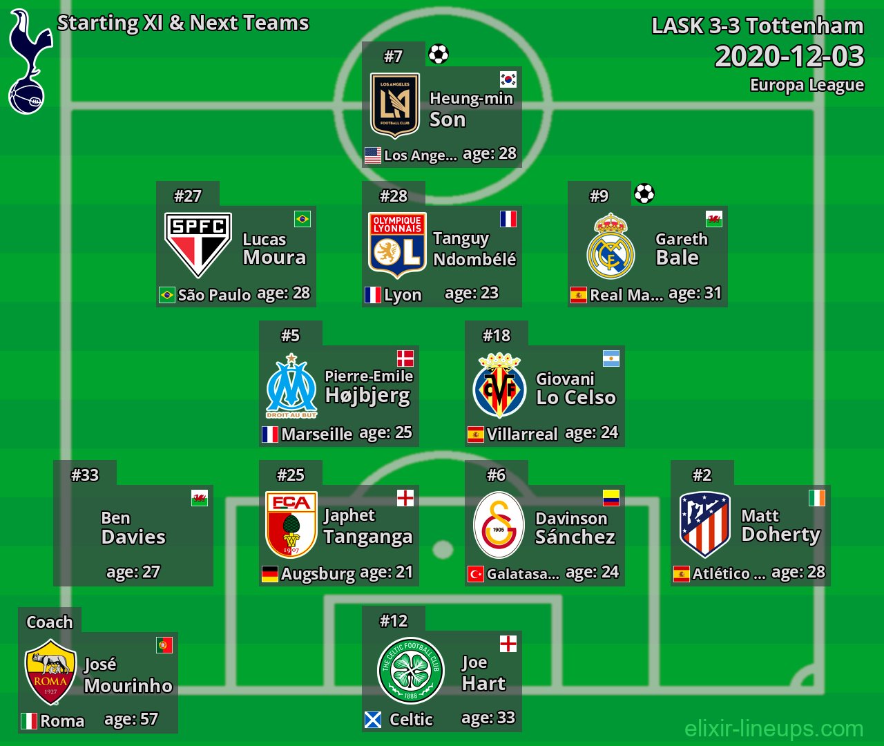 Tottenham Starting XI & Next Teams 2020-12-03