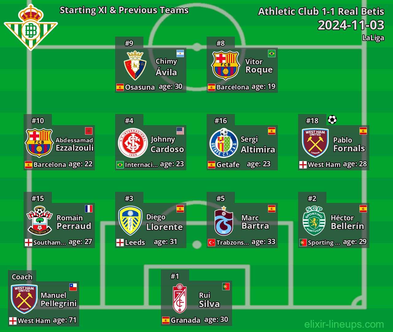 Real Betis Starting XI & Previous Teams 2024-11-03