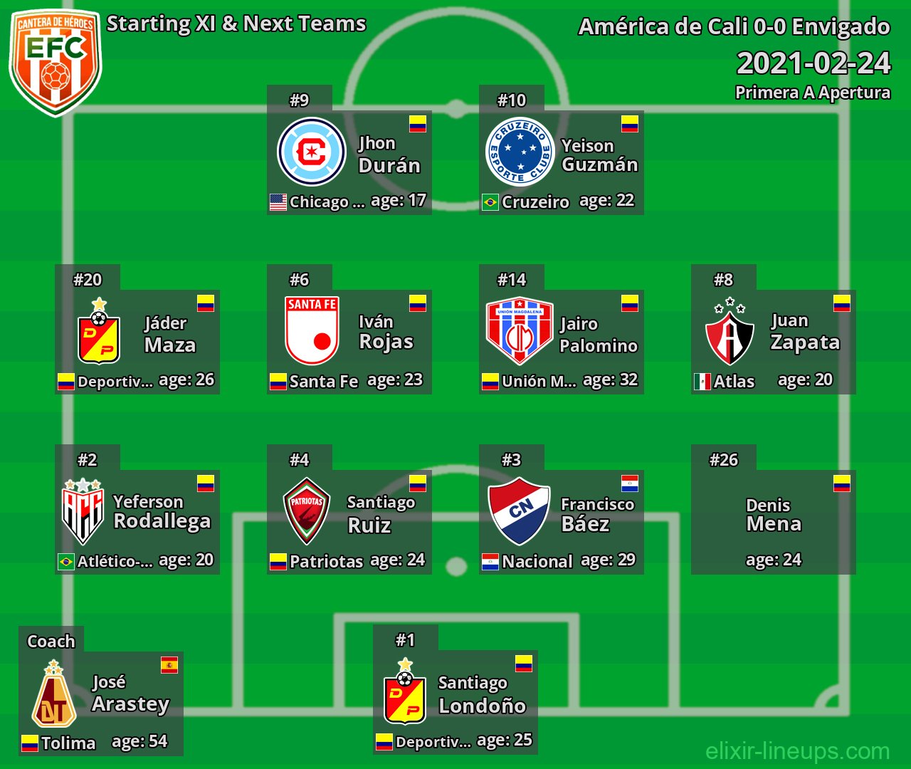 Envigado Starting XI & Next Teams 2021-02-24