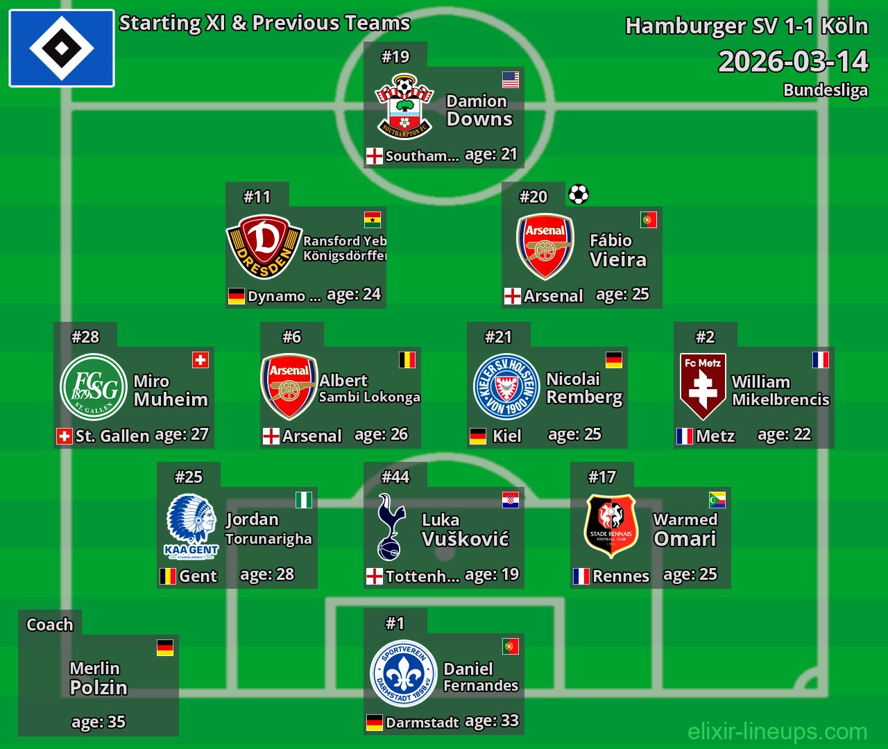 Hamburger SV Starting XI & Previous Teams 2026-03-14