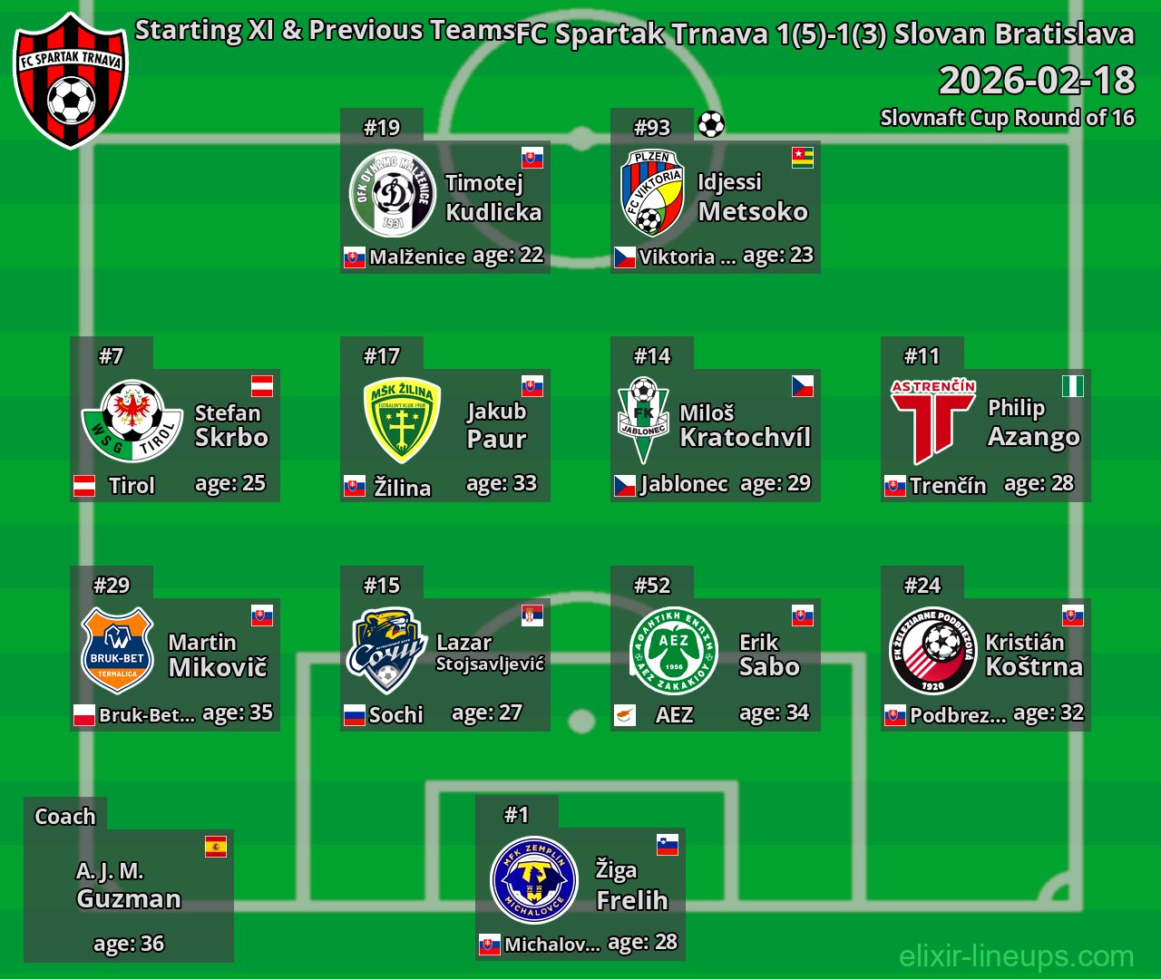 FC Spartak Trnava Starting XI & Previous Teams 2026-02-18