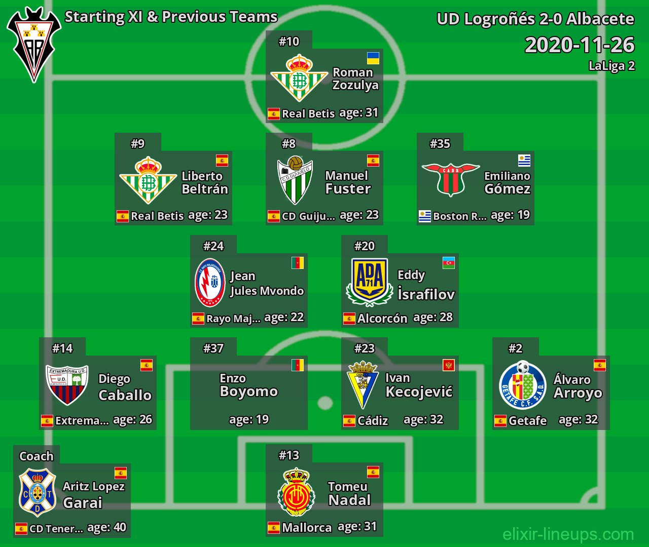 Albacete Starting XI & Previous Teams 2020-11-26