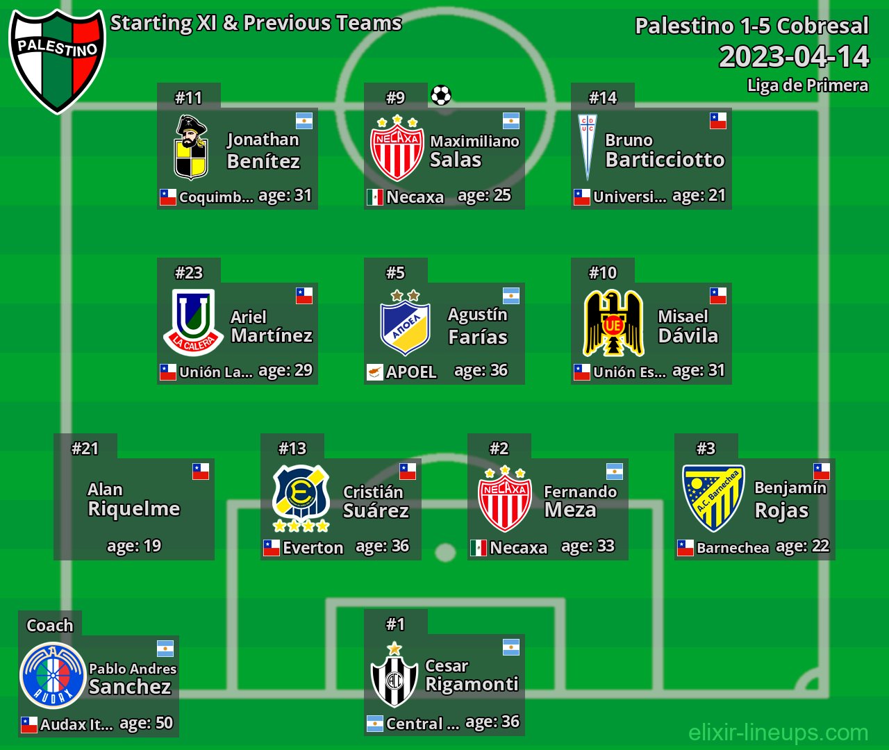 Palestino Starting XI & Previous Teams 2023-04-14
