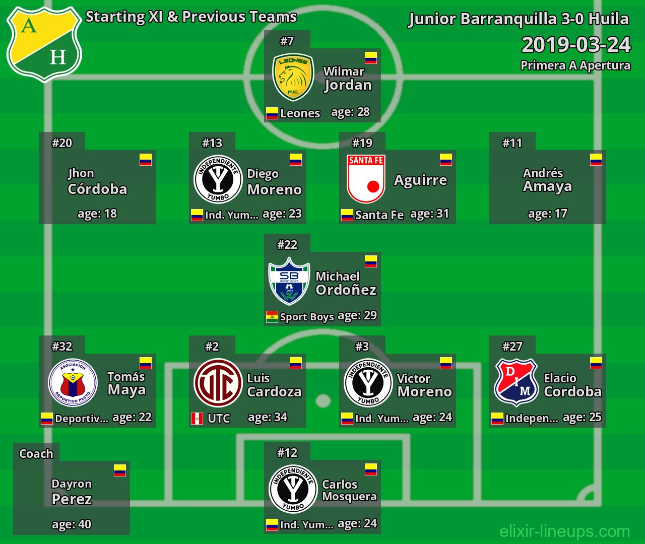 Huila Starting XI & Previous Teams 2019-03-24